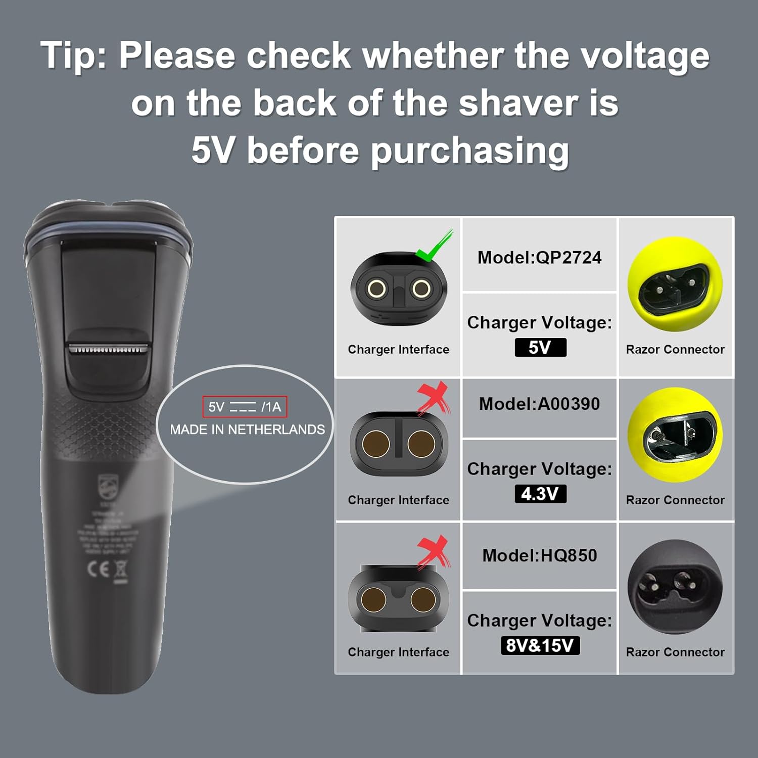 5V 15V USB Type C Oplaadadapte - Electric Shaver Rotary recensie en prijs